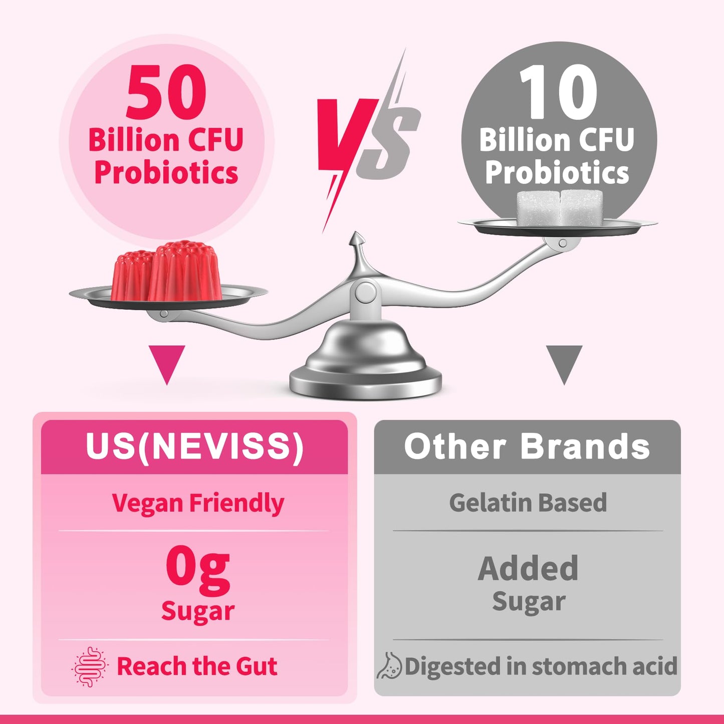 Probiotics for Women Gummies, Sugar Free Vaginal Probiotics 50 Billion CFU 10 Strains w/ Cranberry NEVISSBuy Supplements Australia