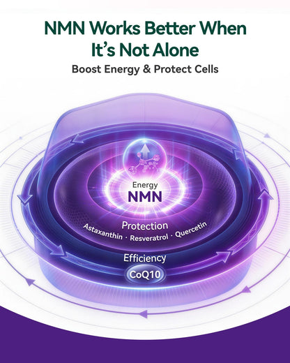 Inner Brightness NMN Supplement 500mg, 99.9% High Purity, Supports NAD+ Levels & Cellular Energy, 5-in-1 Formula with Resveratrol & Astaxanthin, Non-GMO, Gluten-Free, 60 Capsules Inner BrightnessBuy Supplements Australia