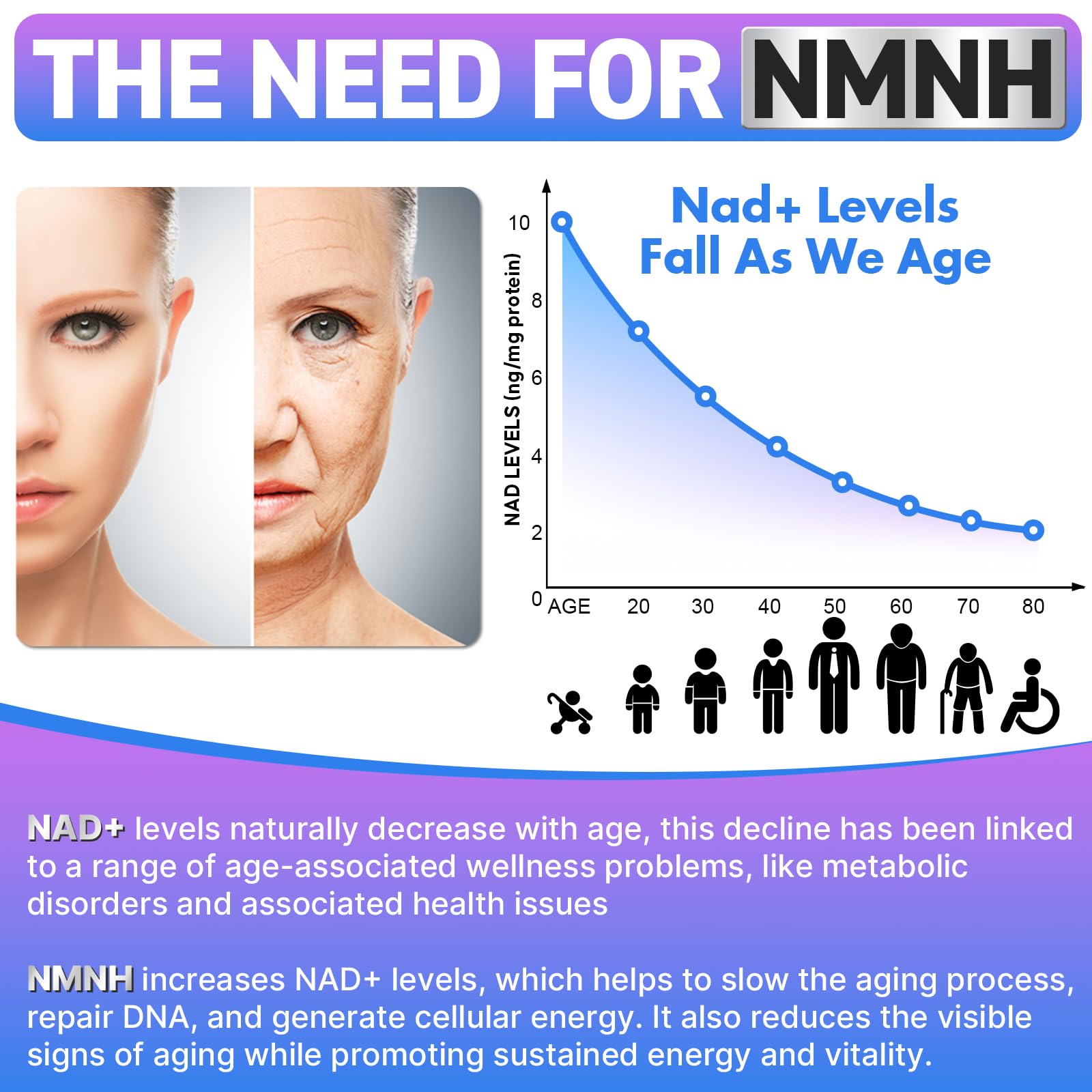 Wriayrui Sublingual NMNH (Dihydronicotinamide Mononucleotide), NMN Supplement Alternative, NAD+ Levels as We Age, Anti-Aging, Energy, NAD Resveratrol Supplement with w/NR, Resveratrol & TMG 120 Count WriayruiBuy Supplements Australia