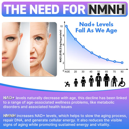 Wriayrui Sublingual NMNH (Dihydronicotinamide Mononucleotide), NMN Supplement Alternative, NAD+ Levels as We Age, Anti-Aging, Energy, NAD Resveratrol Supplement with w/NR, Resveratrol & TMG 120 Count WriayruiBuy Supplements Australia