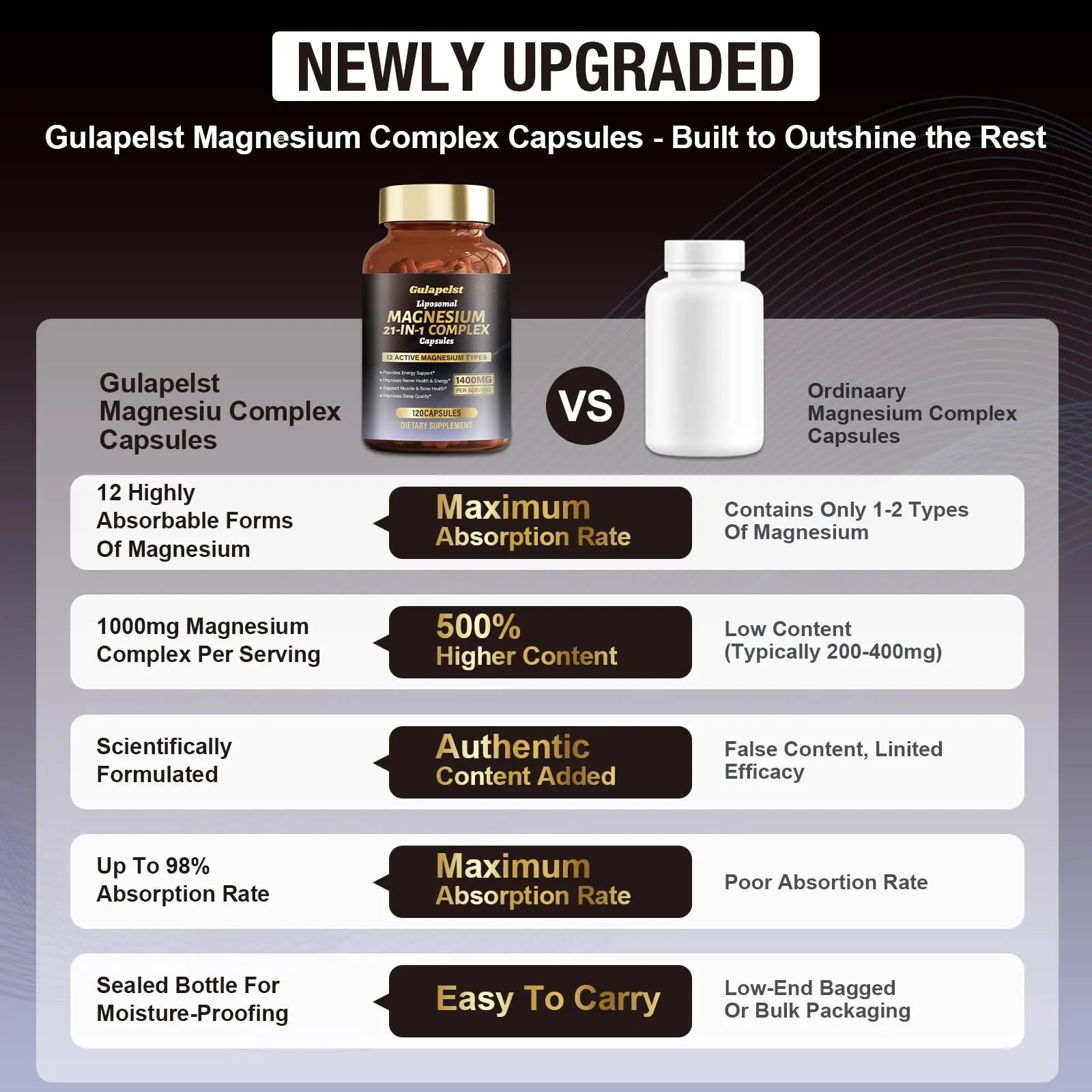 21 in 1 Liposomal 1400mg Magnesium Complex (Citrate, Glycinate, Malate etc) Capsule - 12 Active Types Magnesium with Vitamin D3, B6, B12, C, Ashwagandha & CoQ10 for Women & Men Gulapelst