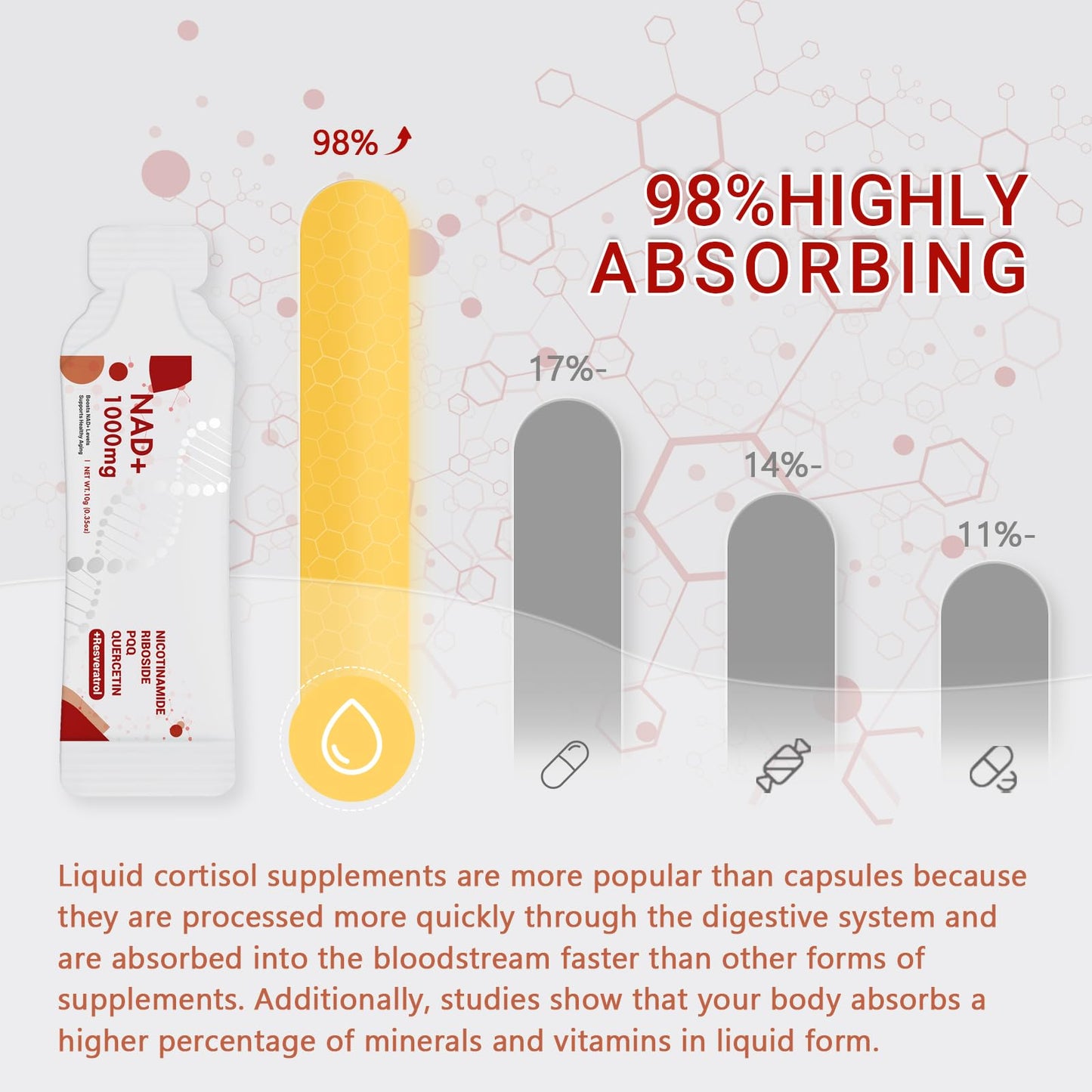 Buporai NAD Supplement 1000 mg Liquid Packets - NAD Supplements for Women & Men with Nicotinamide Riboside, Resveratrol, PQQ, Quercetin - NMNH Supplement Alternative for Anti-Aging, Energy-30 Packets BuporaiBuy Supplements Australia