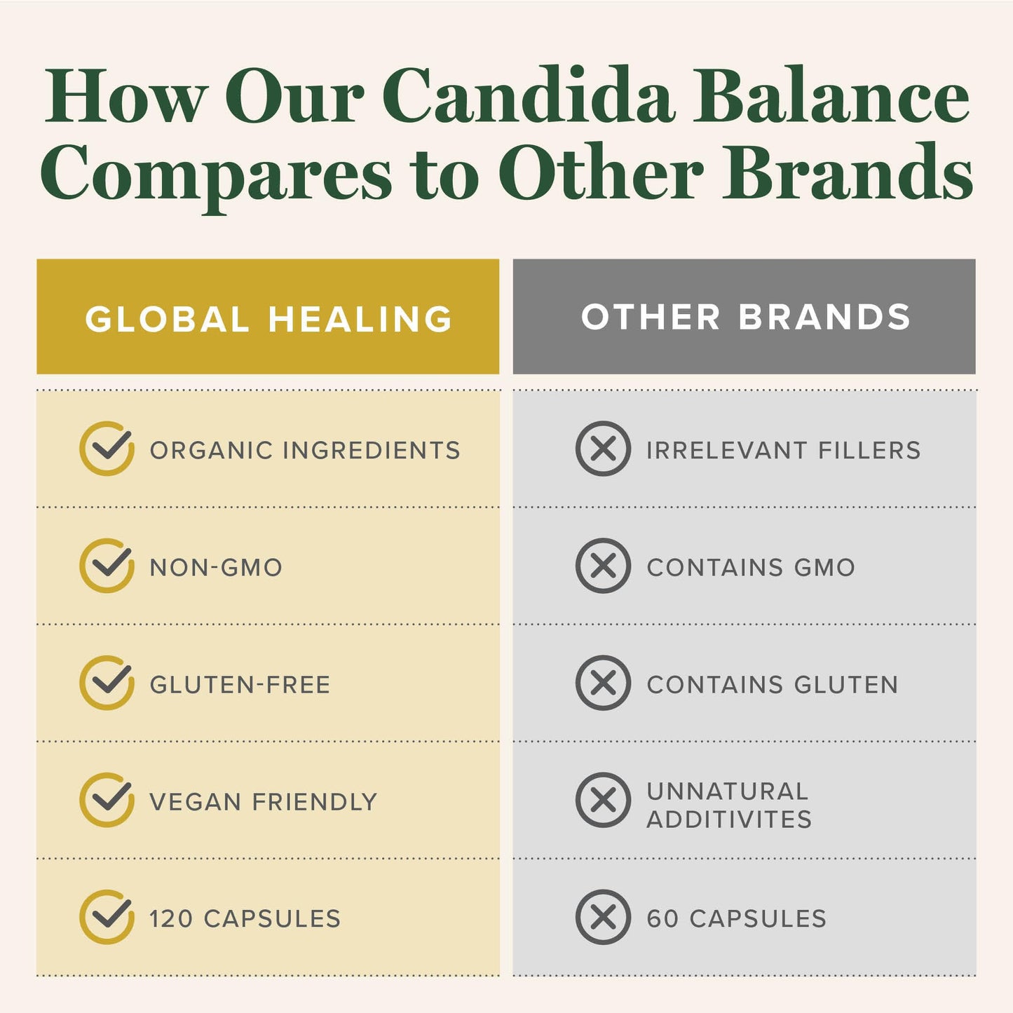 Global Healing Candida Cleanse (Mycozil) - Supports Detoxification for Natural Candida Cleanse Global Healing CenterBuy Supplements Australia