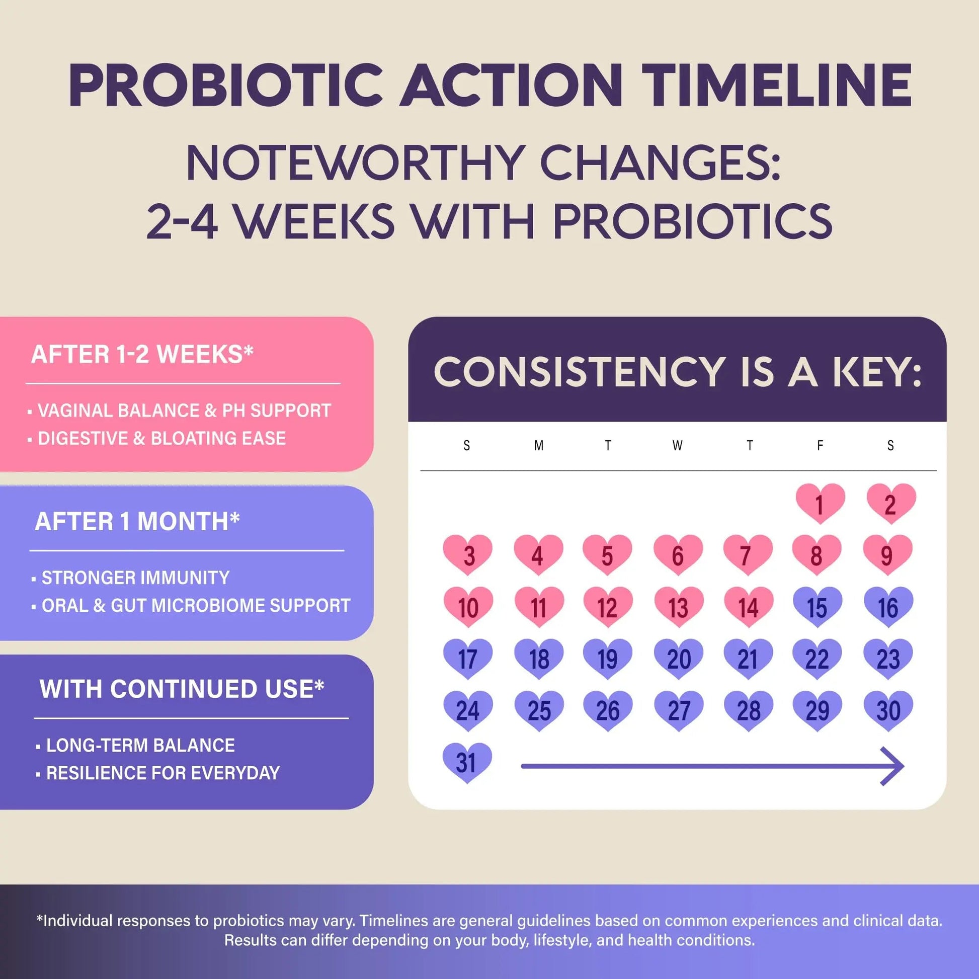 Probiotics for Women 50 Billion CFU - Vaginal Probiotics Clinically Proven for Yeast & pH Balance - Digestion & Bloating Relief - 8 Strains + Prebiotics - Delay Release - Made in USA, 30 Capsules NUTRAHARMONYBuy Supplements Australia