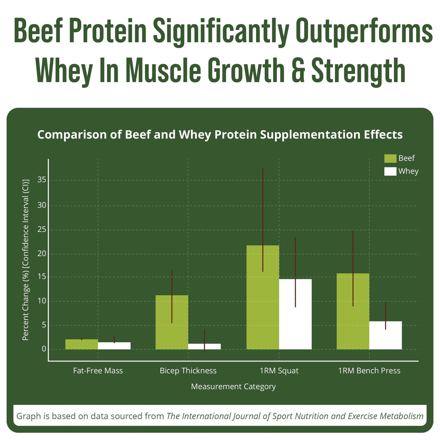 Grass Fed Beef Protein Powder - Lactose Free Great Tasting Beef Protein Isolate. Complete Animal Based Non Dairy Paleo Carnivore Supplement for Prime Muscle Building. No Whey. Salted Caramel Flavor Peak PerformanceBuy Supplements Australia
