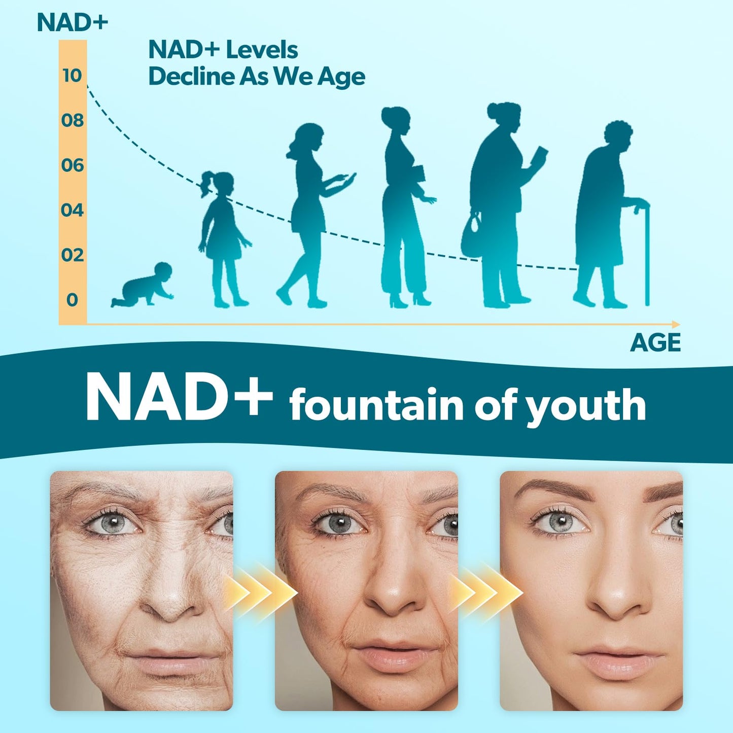 GZ HAOYUAN NAD Liquid Supplement for Women, Liposomal NAD+ Drops 1200MG with NAD Plus Resveratrol, Tmg, Quercetin, Anti-Aging, Cell Regeneration, Energy & Metabolism Support, Pineapple Flavor GZ HAOYUANBuy Supplements Australia