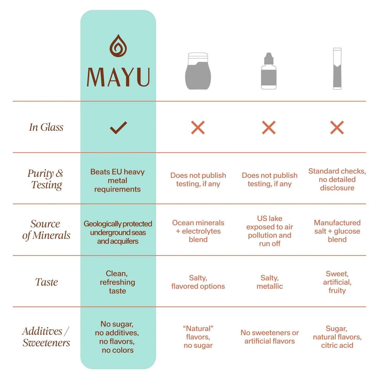 MAYU Trace Mineral Drops - 1 Bottle - 80+ Full-Spectrum Ionic Minerals for Water - Great-Tasting Mineral Supplement for Hydration - Magnesium, Potassium & Zinc - No Additives - 30 Servings mayu