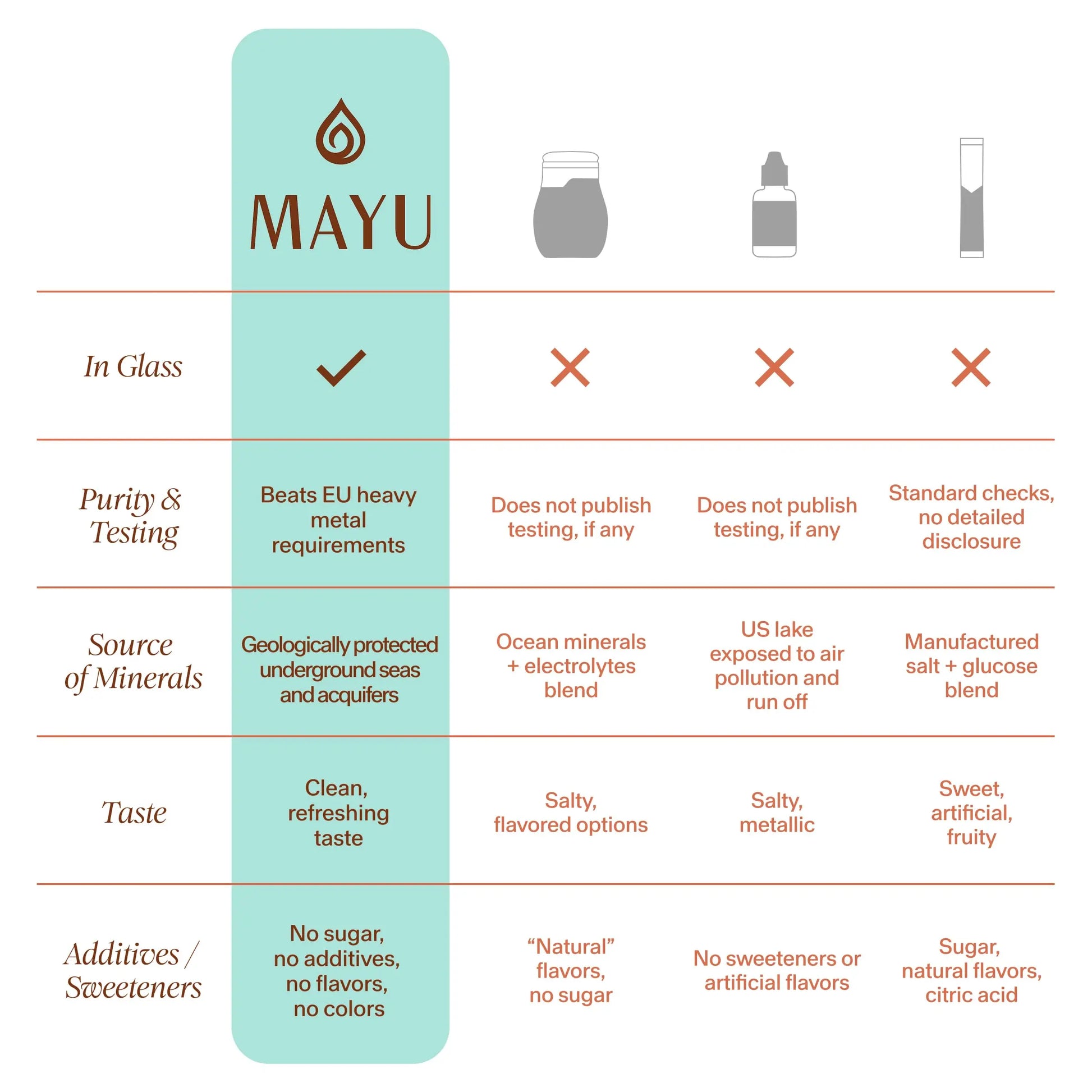 MAYU Trace Mineral Drops - 1 Bottle - 80+ Full-Spectrum Ionic Minerals for Water - Great-Tasting Mineral Supplement for Hydration - Magnesium, Potassium & Zinc - No Additives - 30 Servings mayu
