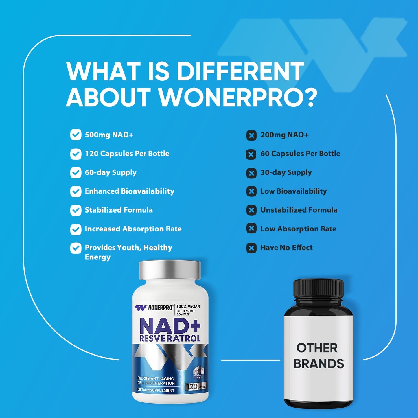 NAD+ Supplement 1500mg Pure Organic, NAD+ Resveratrol & Vitamin B3 for Women & Men, Energy Boost & Anti-Aging Support, 120 Vegan Capsules (Gluten-Free, Soy-Free)-11.4 WONERPROBuy Supplements Australia