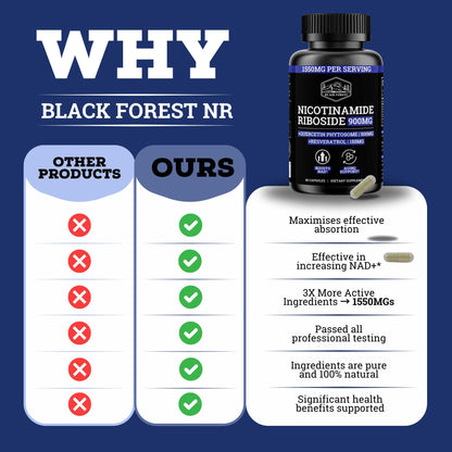 Black Forest NAD Nicotinamide Riboside 900 mg (Liposomal Nicotinamide Riboside 900mg Resveratrol, Quercetin 500mg & 150mg of NAD Resveratrol Supplement) 1550 MGS NR Supplement 900mg NAD+ Black ForestBuy Supplements Australia