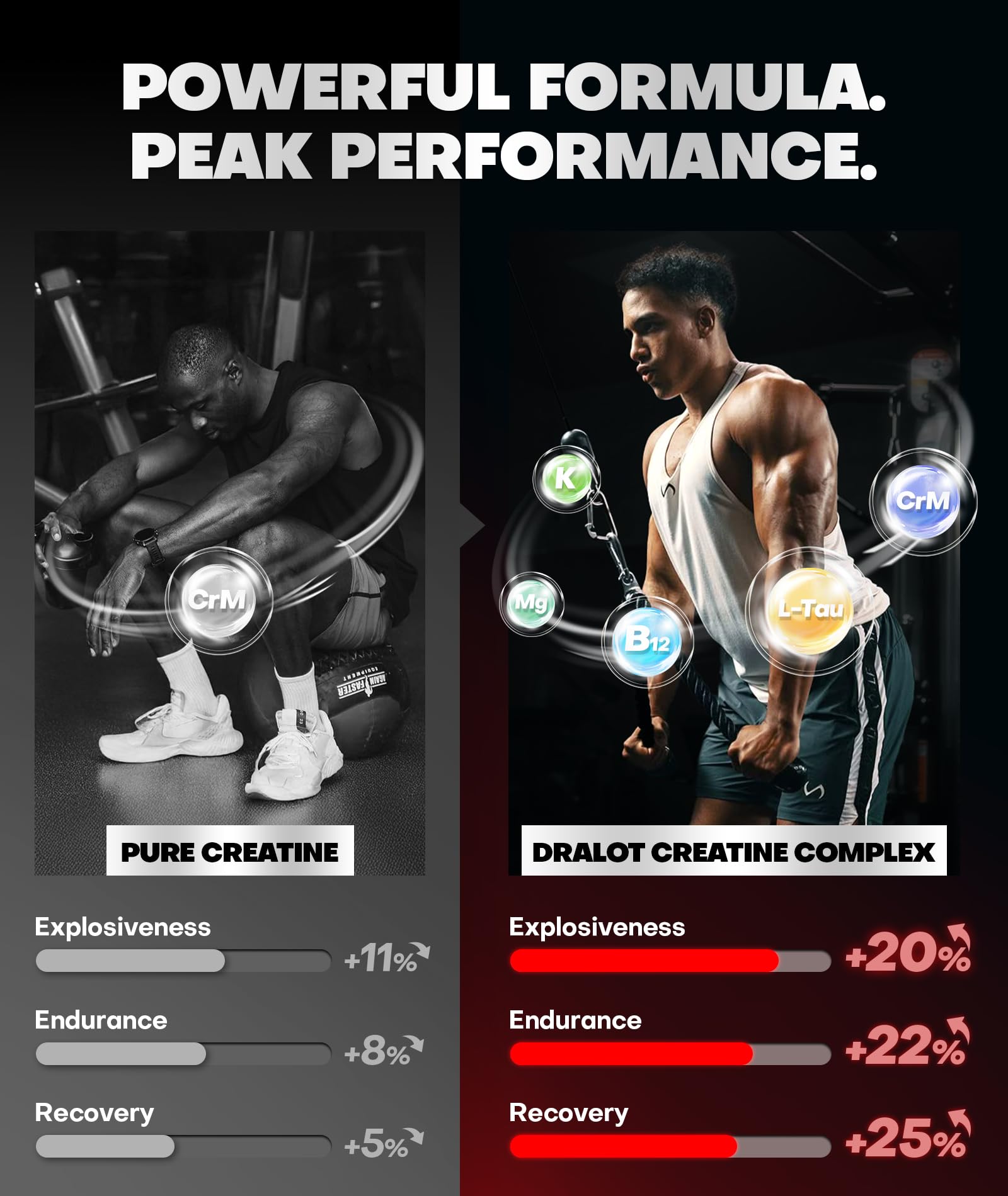 Dralot 99.99% Creatine Monohydrate Gummies More 15% Strength, 5X Energy & Muscle Support Pre-Workout Complex Creatine for Women & Men with 5000mg Creatine, L-Taurine, B12, Mg & K, 0 Sugar, Vegan DralotBuy Supplements Australia