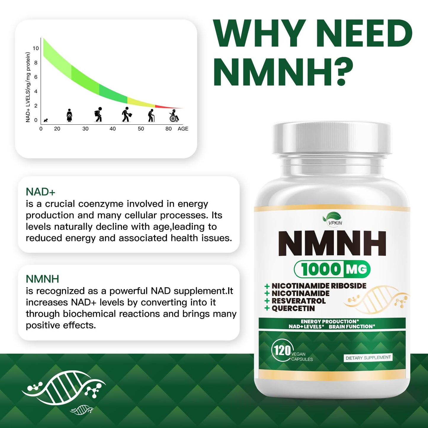 NMNH(Dihydronicotinamide Mononucleotide),NMNH Supplement 1000mg Pure Nicotinamide Mononucleotide,NAD High Purity Supplement Alternative,for Energy,Focus,Non-GMO, Gluten Free,120 Capsules VPKINBuy Supplements Australia