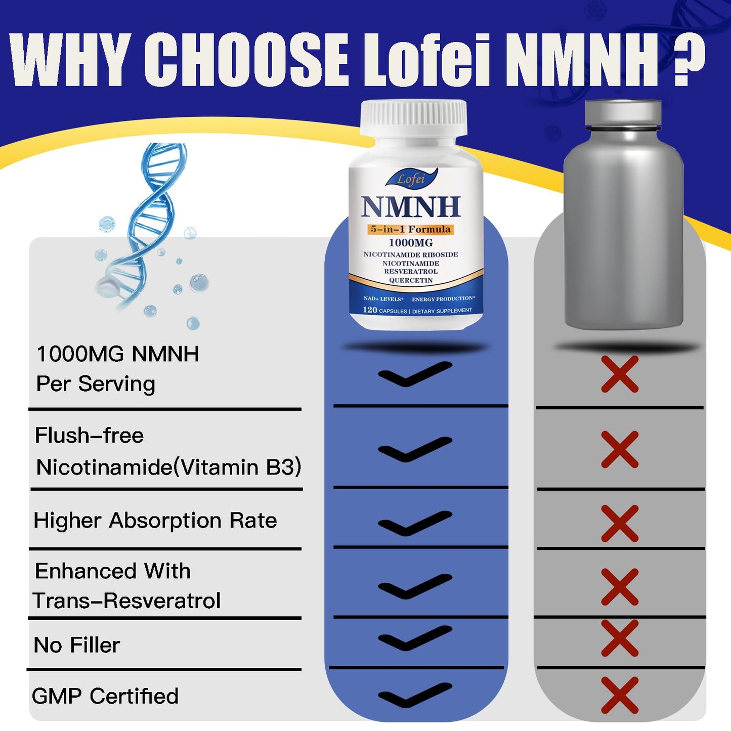 NMNH (Dihydronicotinamide Mononucleotide),NMNH Supplement 1000mg Pure Nicotinamide Mononucleotide Boosts NAD+ Levels, NAD Supplement,for Energy,Immune,Non-GMO, Gluten Free,120 Capsules LofeiBuy Supplements Australia