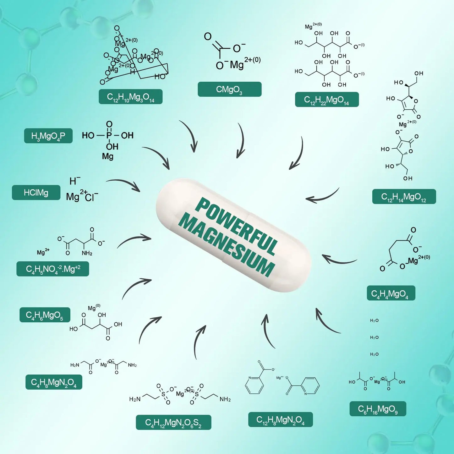 25-in-1 Magnesium Complex with Methylated B Complex Magnesium Glycinate Citrate Malate Taurate Gluconate Aspartate Carbonate D3 K2, Magnesium Supplement Totaria