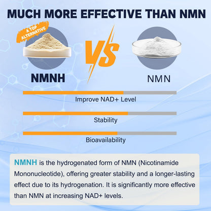 Totaria NMNH (NMN Alternative Supplement) (Dihydronicotinamide Mononucleotide) Ultra Strength, NAD+ Support w/Resveratrol & Quercetin, Ultra Absorption for Anti-Aging, Vegan, 60 Counts TotariaBuy Supplements Australia