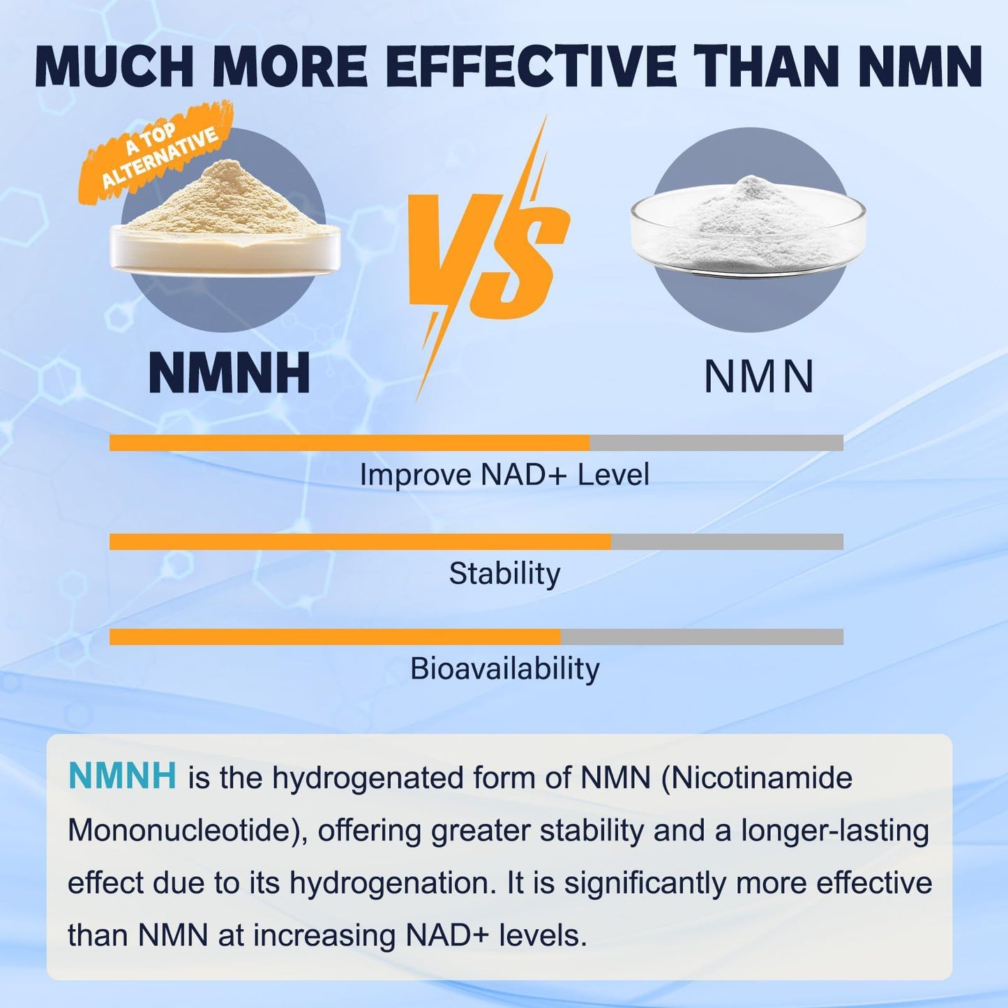 Totaria NMNH 500mg (Dihydronicotinamide Mononucleotide), Premium NMN Alternative Supplement w/Niacinamide (Vitamin B3), Quercetin, Trans-Resveratrol, for NAD+, Skin Cell, Anti-Aging & Energy, 120 Ct TotariaBuy Supplements Australia