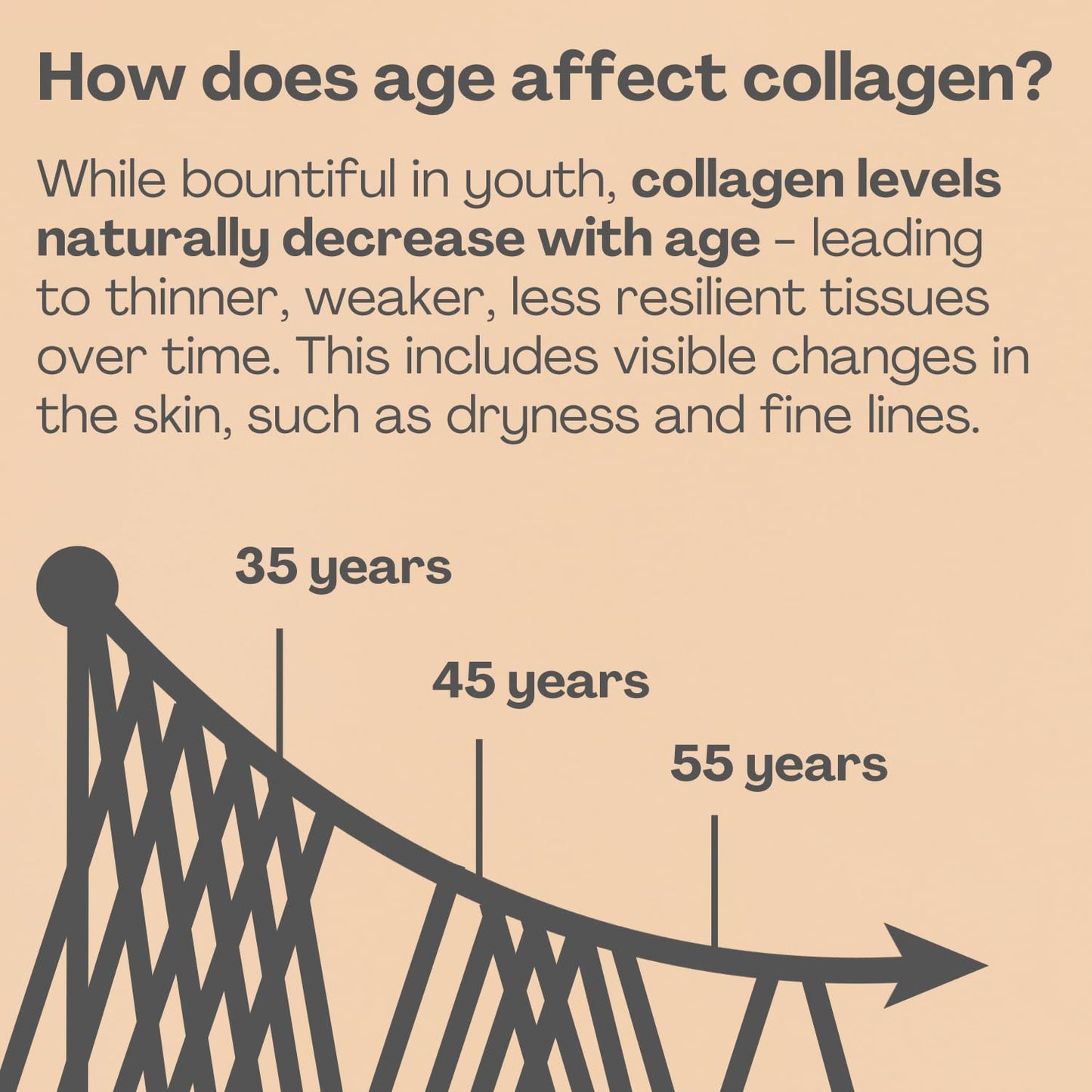 2800mg Marine Collagen Capsules – Highest Strength Type 1 Hydrolysed Collagen with Hyaluronic Acid and Vitamin C Miracle Greens