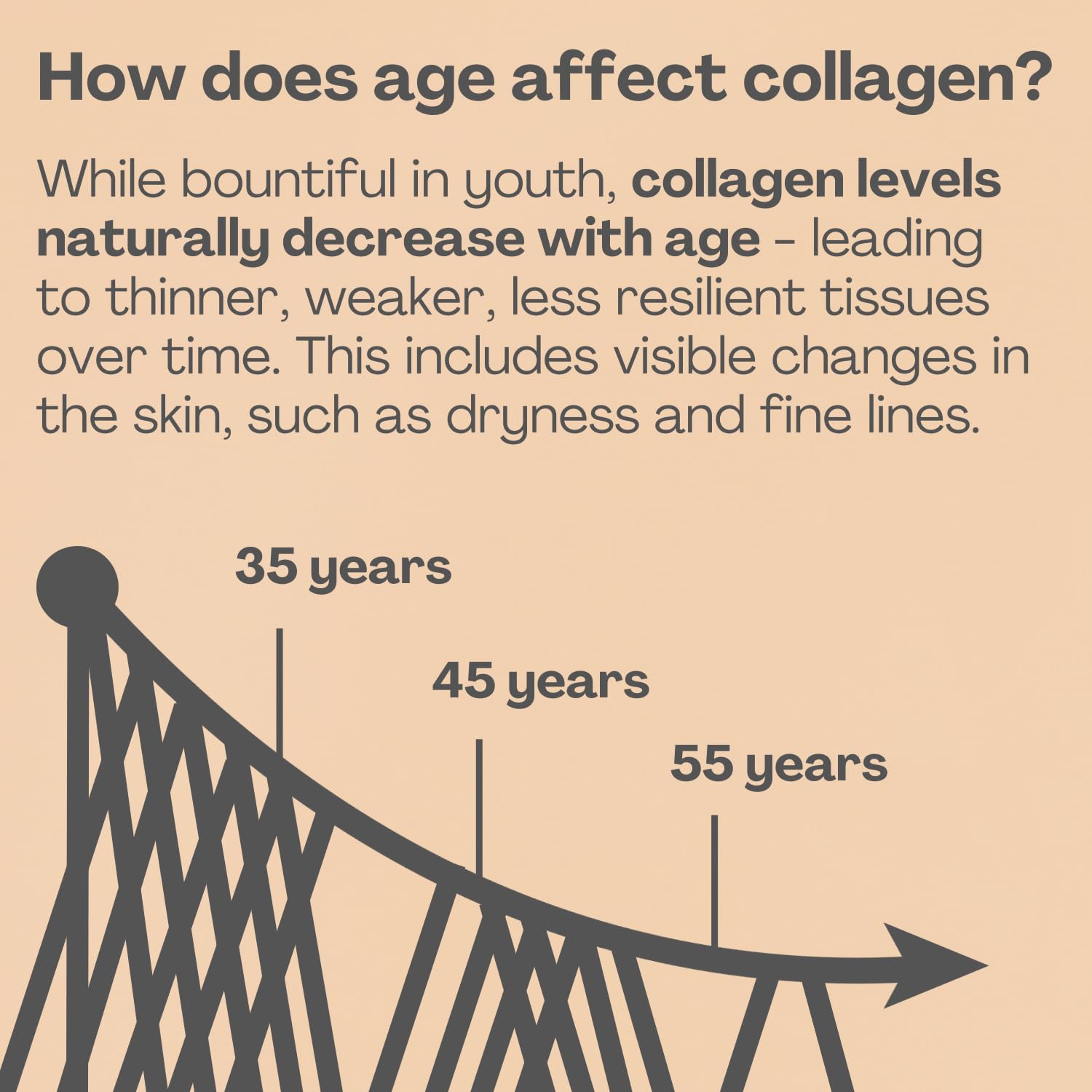 2800mg Marine Collagen Capsules – Highest Strength Type 1 Hydrolysed Collagen with Hyaluronic Acid and Vitamin C Miracle Greens