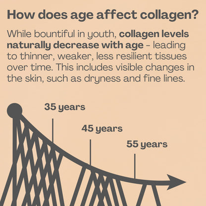 2800mg Marine Collagen Capsules – Highest Strength Type 1 Hydrolysed Collagen with Hyaluronic Acid and Vitamin C Miracle Greens