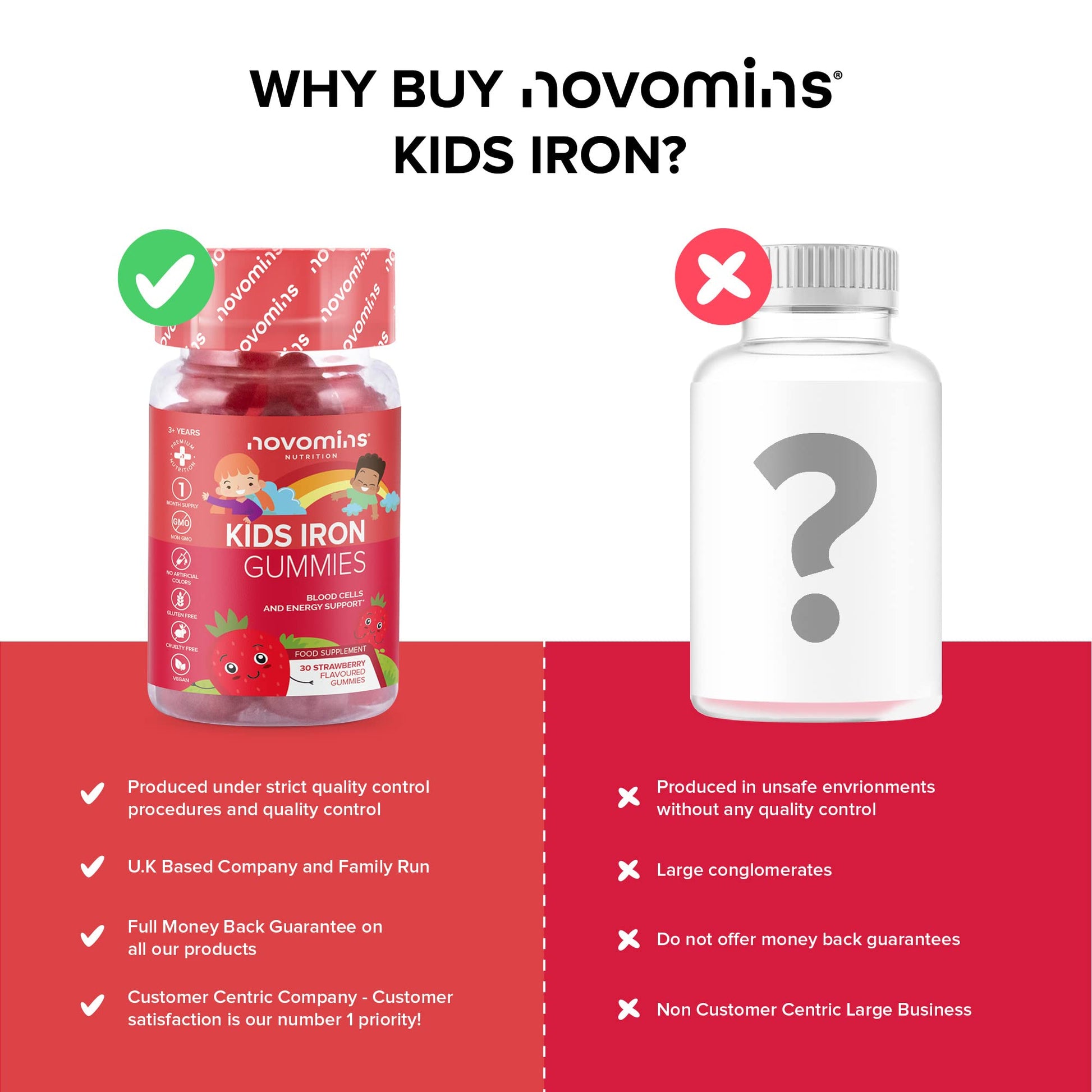 Kids Iron Gummies – Iron Supplement for Kids – Energy & Immune System – Vegan novominsBuy Supplements Australia