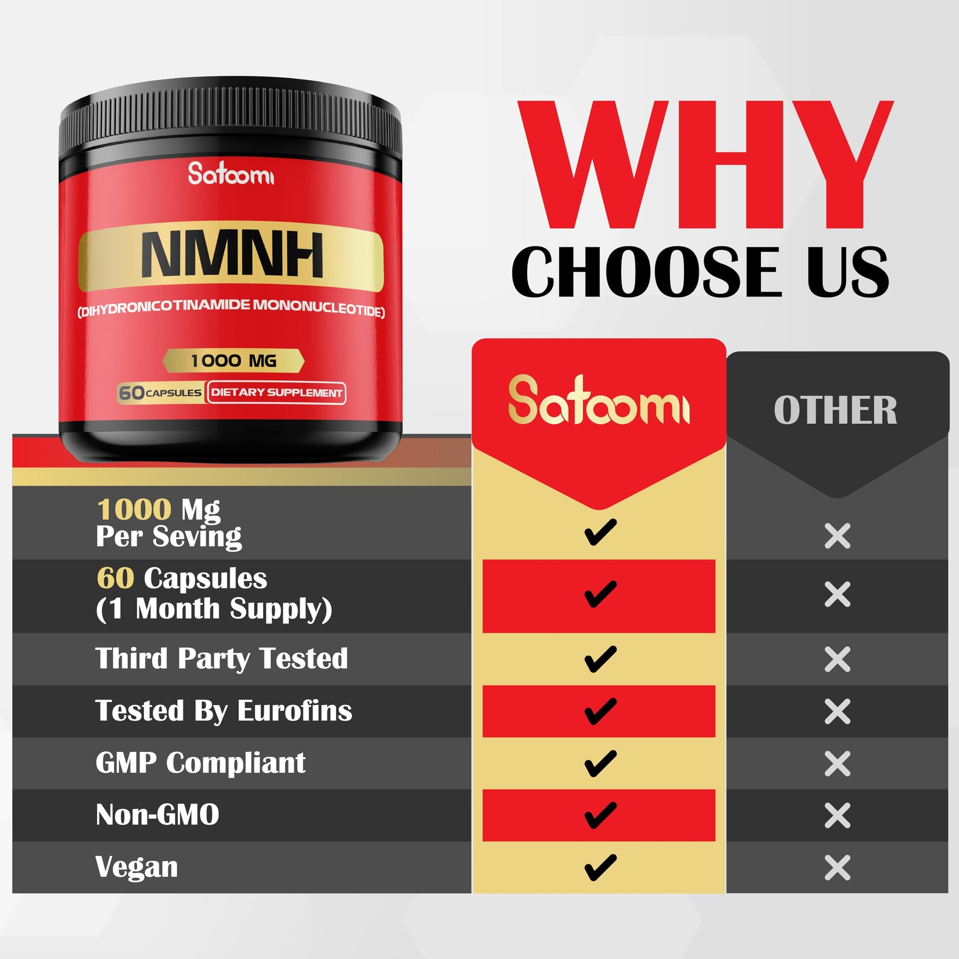 NMNH (Dihydronicotinamide Mononucleotide) -NMN Supplement Alternative - 1000mg per Serving NAD Supplement to Support NAD - 60 Capsules - 30 Days Supply SatoomiBuy Supplements Australia