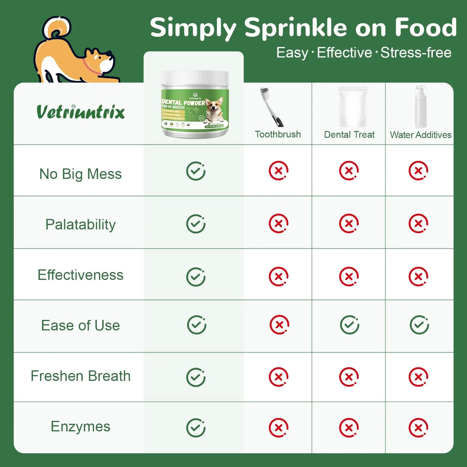 Vetriuntrix Dog Teeth Cleaning Powder, Dental Powder for Dogs Teeth Tartar Remove & Plaque Off, Fresh Breath for Dogs with Natural Plants Blend, Enzymes and Postbiotics, 300g VetriuntrixBuy Supplements Australia
