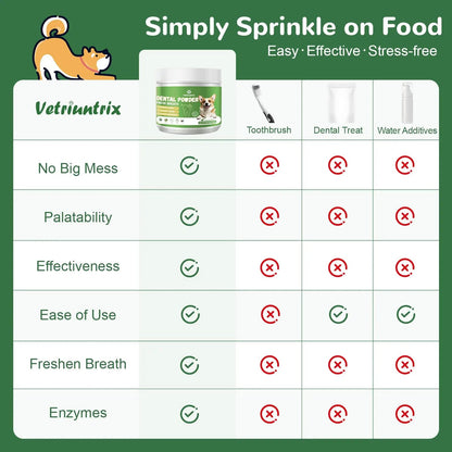 Vetriuntrix Dog Teeth Cleaning Powder, Dental Powder for Dogs Teeth Tartar Remove & Plaque Off, Fresh Breath for Dogs with Natural Plants Blend, Enzymes and Postbiotics, 80g VetriuntrixBuy Supplements Australia