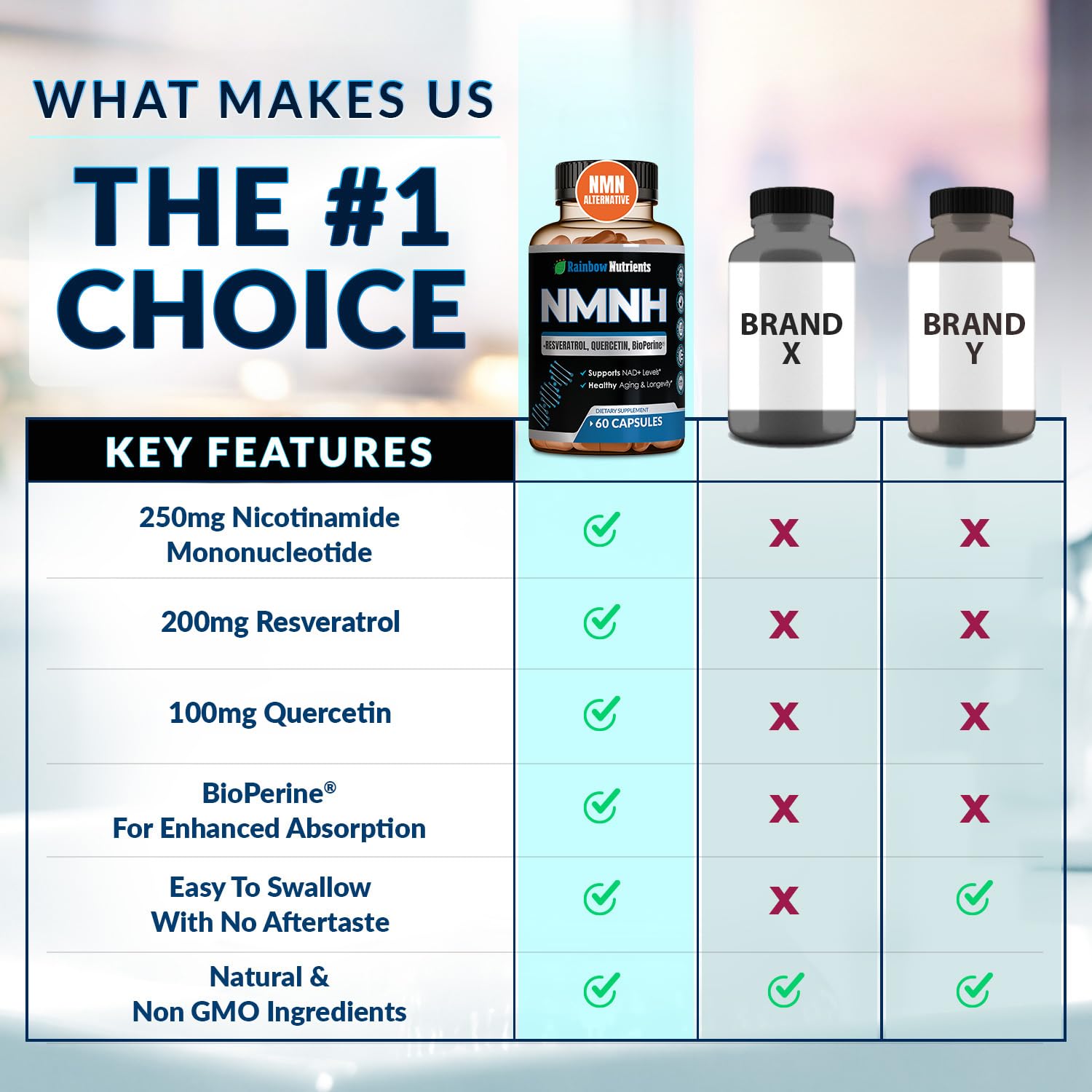 NMNH Supplement (NMN Alternative) NAD Booster for Anti-Aging, Cellular Energy & Nice Skin- Dihydronicotinamide mononucleotide, Resveratrol, Quercetin & BioPerine® for Max Absorption- 60 caps Rainbow Nutrients, LLCBuy Supplements Australia
