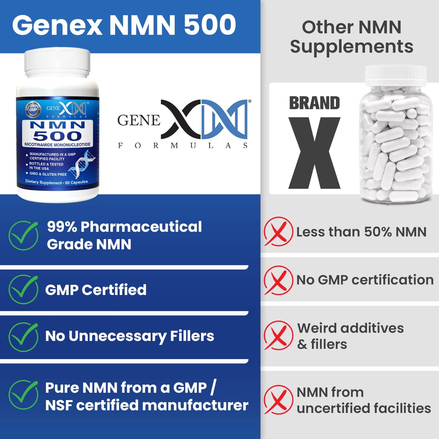 Genex Formulas NMN 500mg - 99% Pure Shelf Stabilized Supplement Capsules for Increased NAD Levels & Healthy Aging, GMP Certified, 500mg per Serving, 60 Capsules Genex FormulasBuy Supplements Australia