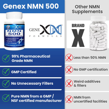 Genex Formulas NMN 500mg - 99% Pure Shelf Stabilized Supplement Capsules for Increased NAD Levels & Healthy Aging, GMP Certified, 500mg per Serving, 60 Capsules Genex FormulasBuy Supplements Australia