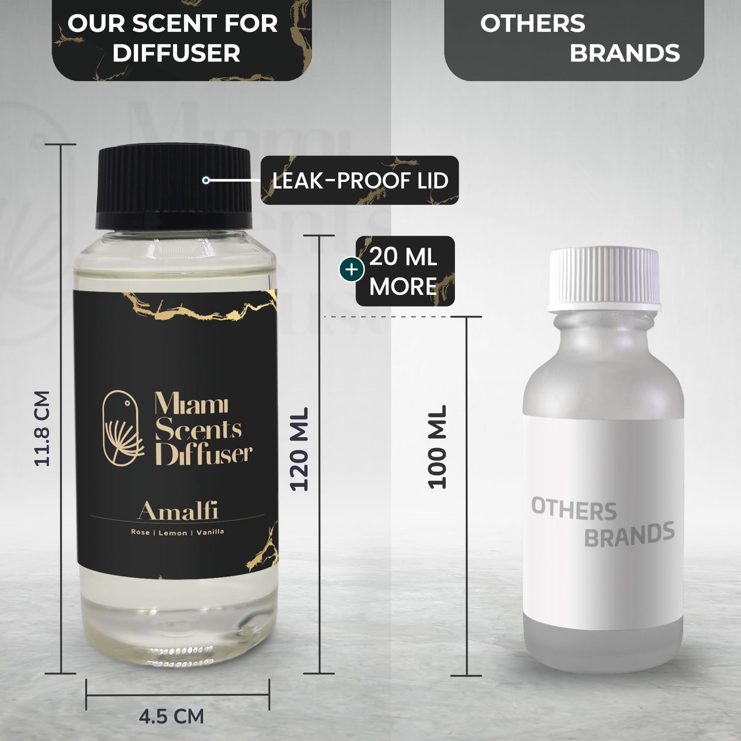 (Amalfi, 120 ml) Miami Scents Diffuser