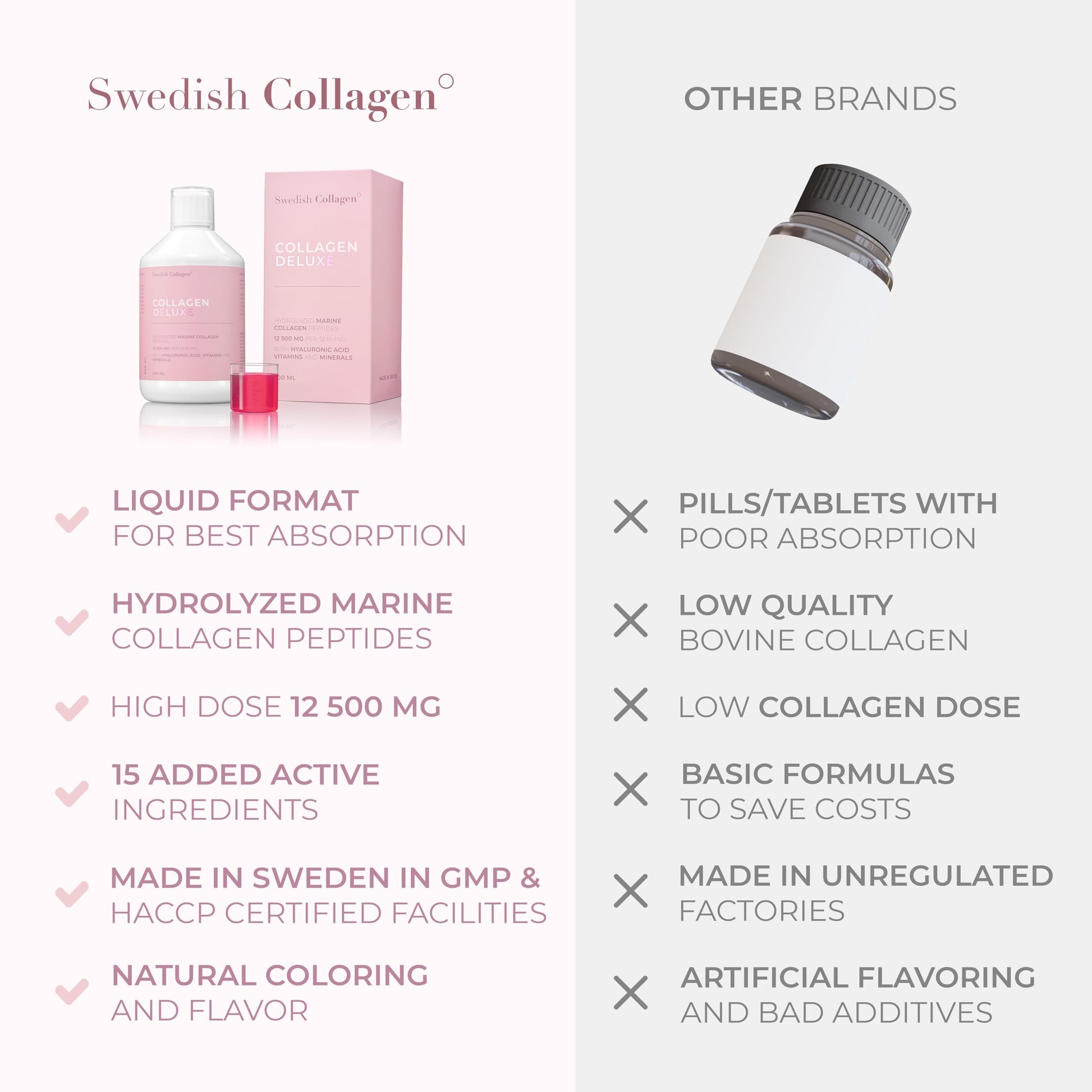 Swedish Collagen - 12500mg Collagen Deluxe 500ml I Hydrolyzed Marine Collagen Peptides (Type I & III) Swedish CollagenBuy Supplements Australia