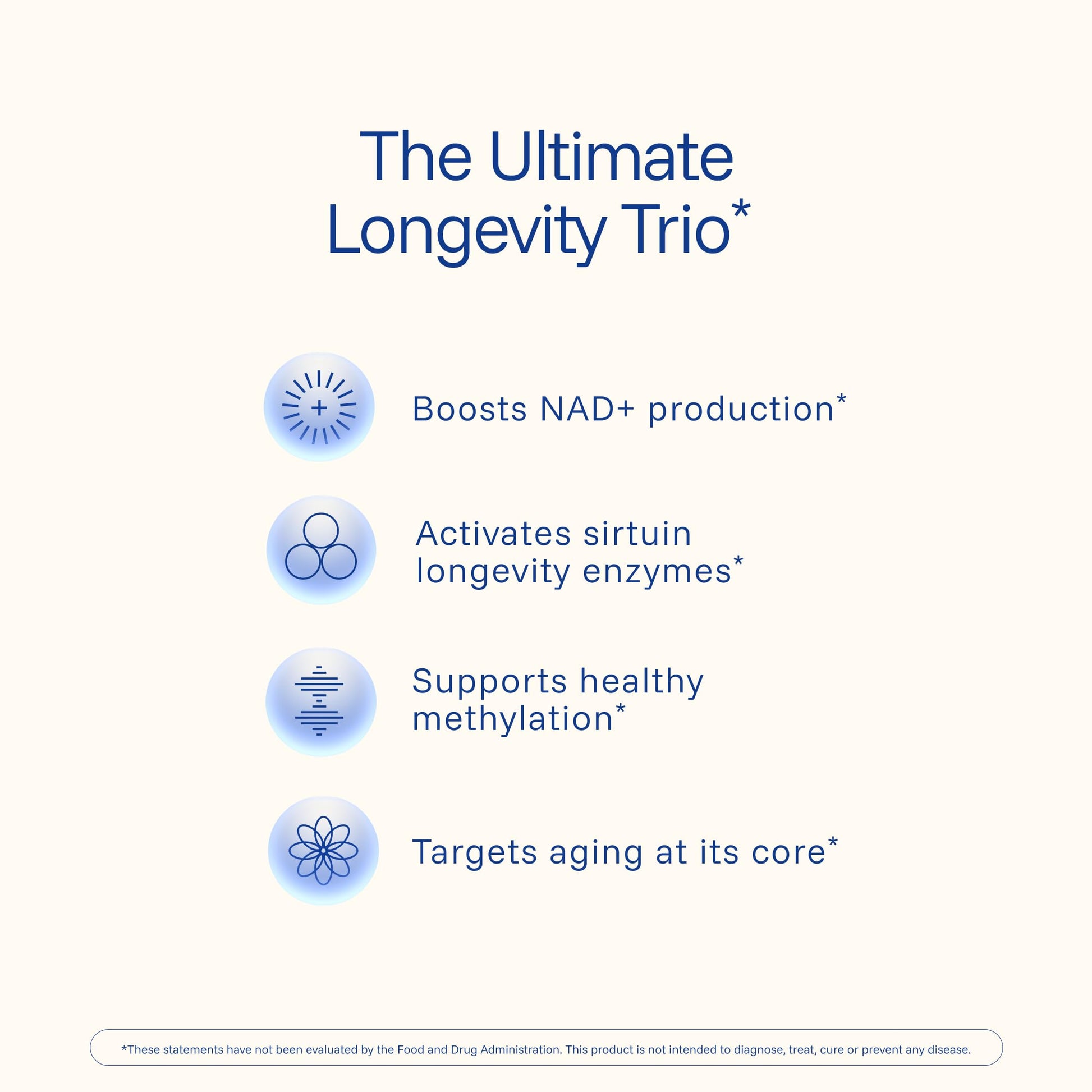 ProHealth Longevity Liposomal NMN Pro Complete™ (90 Capsules) - Liposomal Uthever® NMN, Trans-Resveratrol, TMG ProHealthBuy Supplements Australia