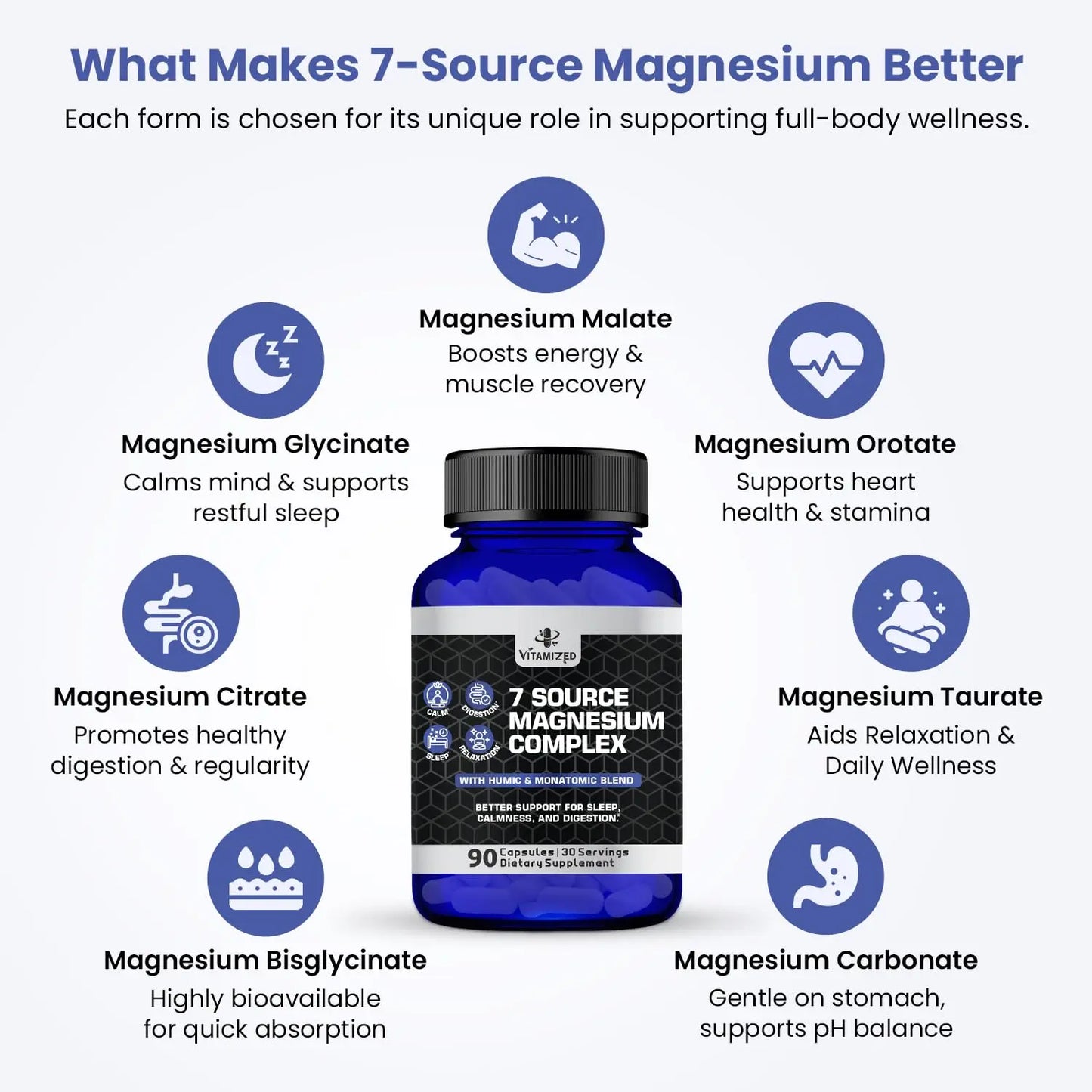 Magnesium Complex for Sleep, Relaxation, Digestion & Calm – Magnesium Glycinate, Citrate, Bisglycinate, Carbonate, Malate, Orotate, Taurate, + Humic/Fulvic for High Absorption - 90 ct. VITAMIZED buy supplements Au