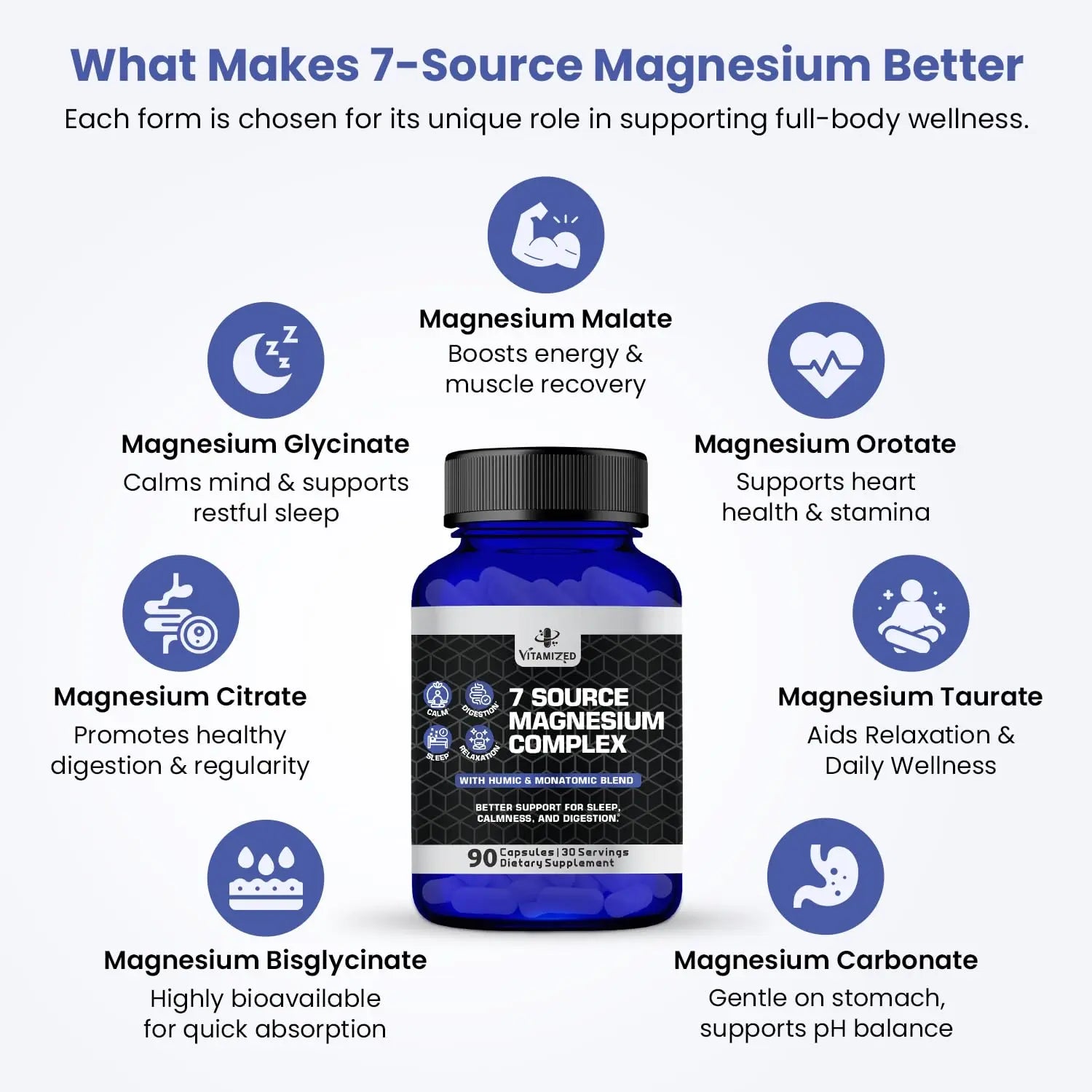 Magnesium Complex for Sleep, Relaxation, Digestion & Calm – Magnesium Glycinate, Citrate, Bisglycinate, Carbonate, Malate, Orotate, Taurate, + Humic/Fulvic for High Absorption - 90 ct. VITAMIZED buy supplements Au
