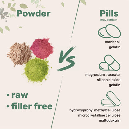 Micro Ingredients Raw Organic Ginkgo Biloba Powder, 8 Ounce (18 Months Supply) Micro IngredientsBuy Supplements Australia