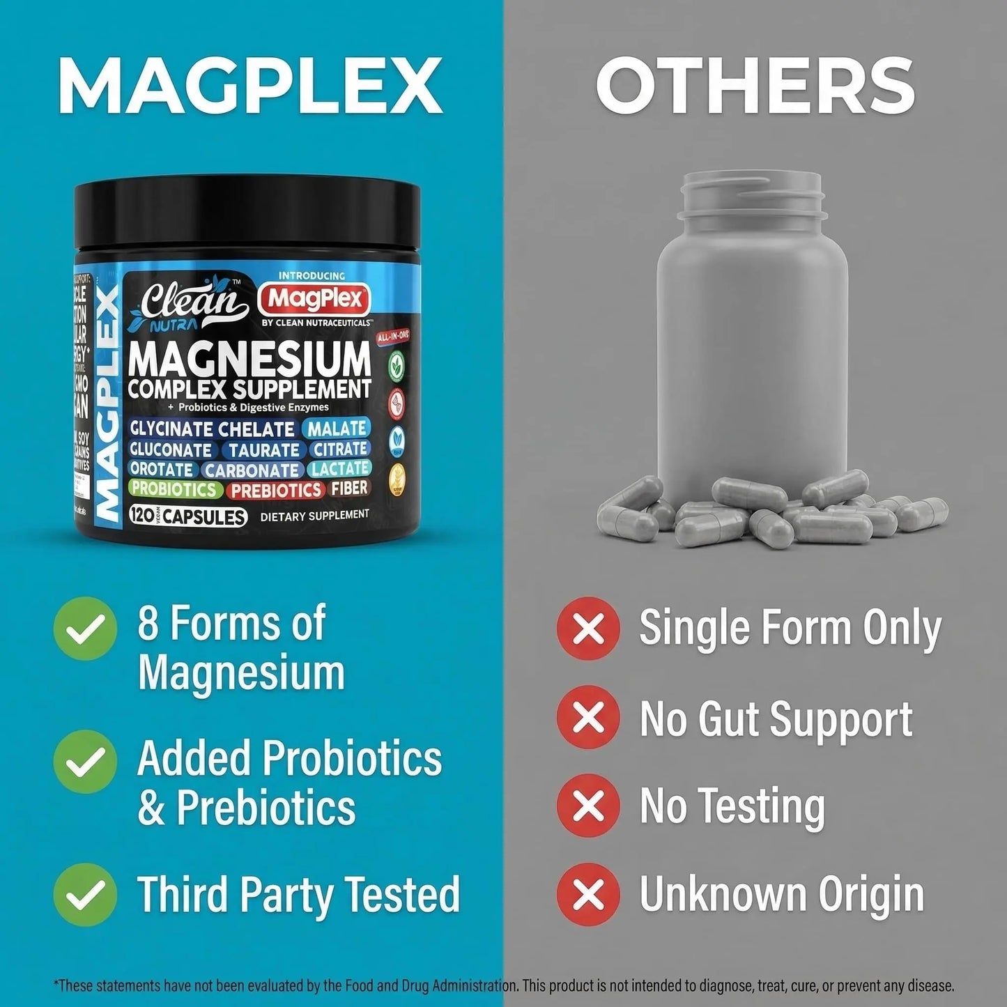 8in1 Magnesium Supplement Complex | Magnesium Glycinate Citrate Malate Gluconate Orotate Carbonate Lactate + Prebiotics Probiotics Digestive Enzymes Magnesio Clean Nutraceuticals