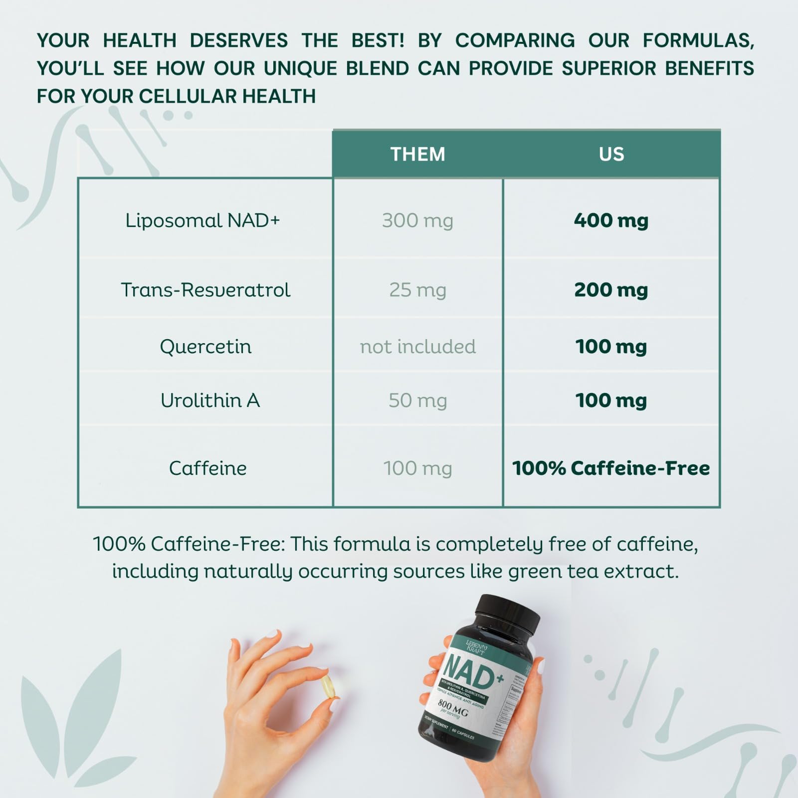 LebenKraft NAD Supplement Pure Organic | NMN Supplement Alternative | Boost Energy & Cellular Health | Urolithin A, Resveratrol, Quercetin for Antioxidant Power | for Women and Men LebenKraftBuy Supplements Australia