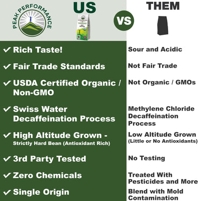 Peak Performance High Altitude Organic Decaf Coffee - Fair Trade, Low Acid, Non GMO, Beans Full of Antioxidants - Medium Roast Smooth Tasting USDA Certified Organic Decaffeinated Whole Bean 12 oz Peak PerformanceBuy Supplements Australia