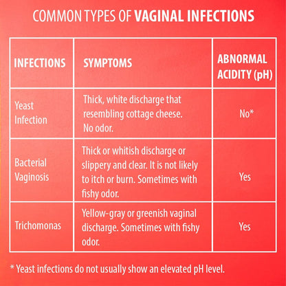 [60 Pack] PGYARD Vaginal Health pH Test Strips, Feminine pH Test, Value Pack PGYARD