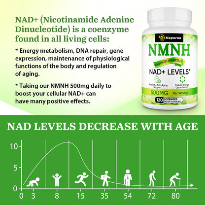 Mapurwn NMNH (Dihydronicotinamide Mononucleotide), NMN Supplement, 500mg per Serving NAD Supplement to Boost NAD+ Levels As We Age for Women & Men, Anti-Aging, Energy, Focus, 120 Count MapurwnBuy Supplements Australia
