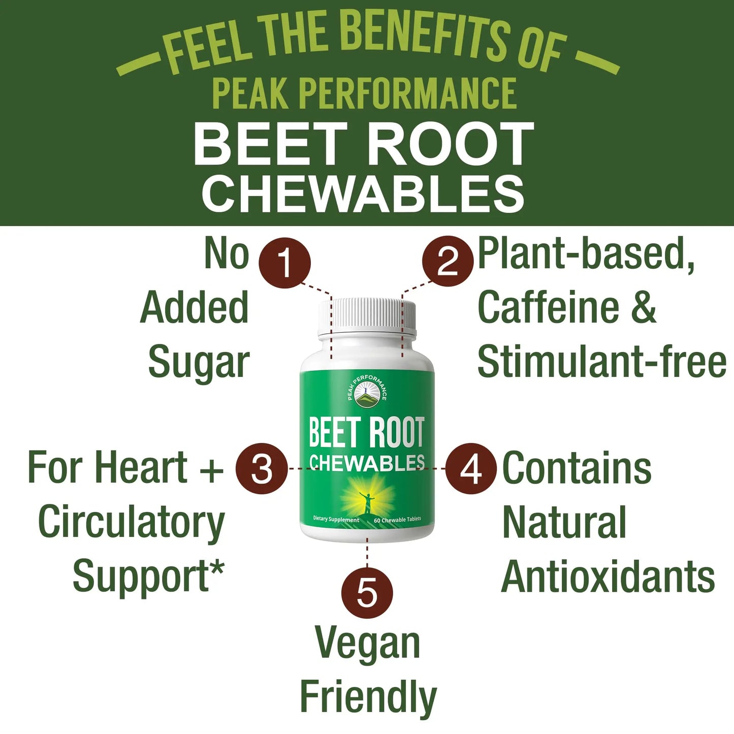 Beet Chews - Great Tasting Beets Chewables With No Added Sugar - Better Than Gummies Peak Performance