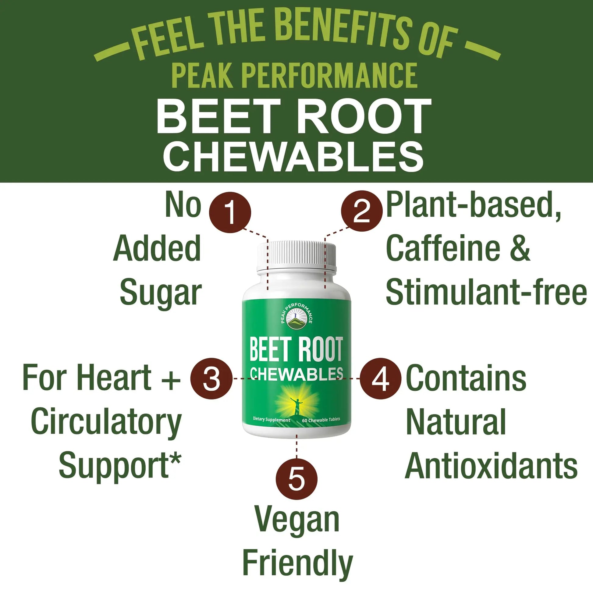 Beet Chews - Great Tasting Beets Chewables With No Added Sugar - Better Than Gummies Peak Performance