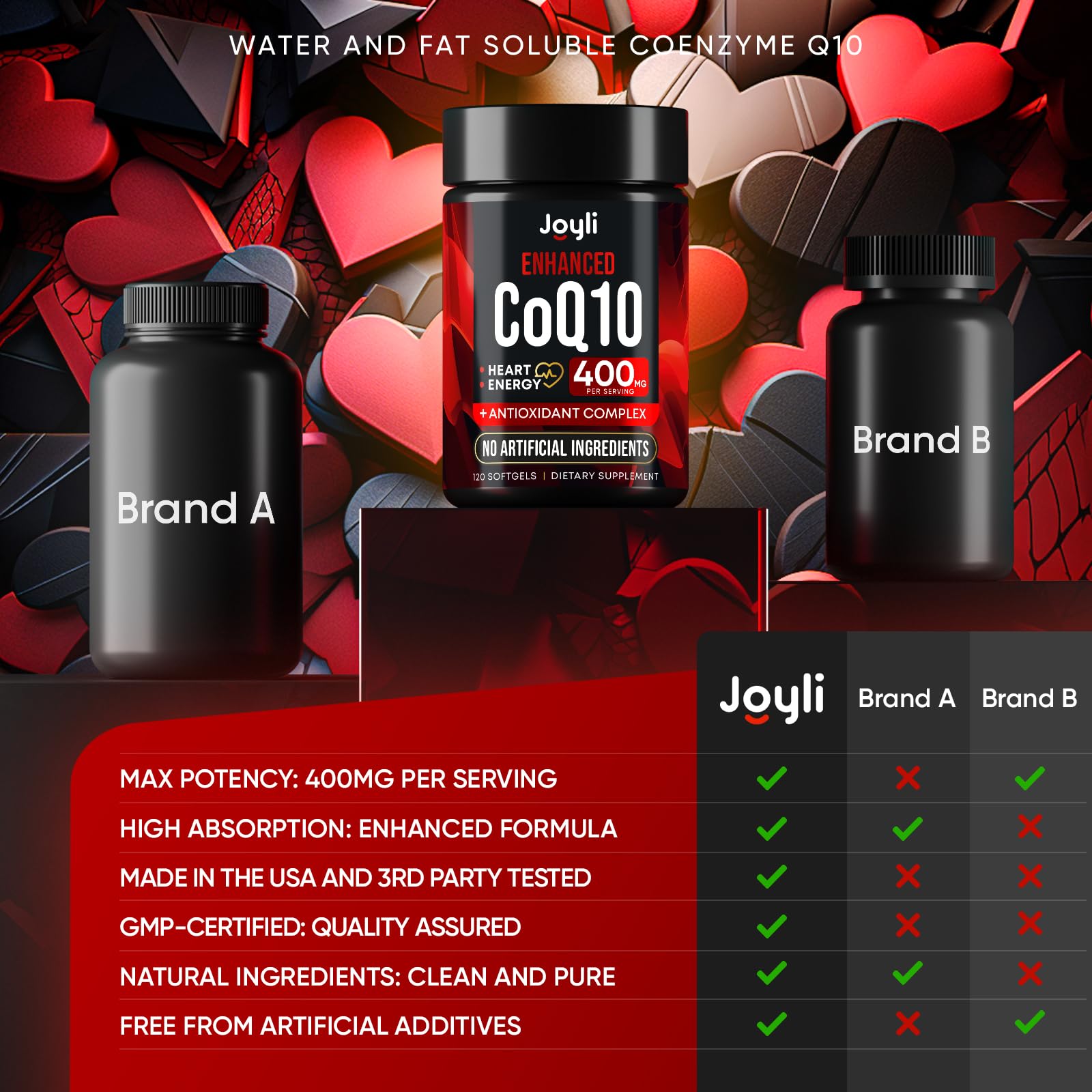 CoQ10 400mg Softgels - High Absorption Co Q10, 400mg Softgels for Heart Health & Energy Production - Enhanced Co Q 10 Supplement with Antioxidants and Flaxseed Oil - CoQ10 400 mg per Serving JOYLI NutritionBuy Supplements Australia