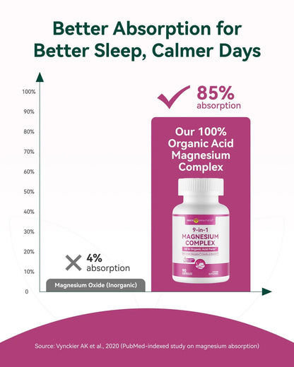 9-in-1 Magnesium Complex, 300mg Magnesium from 9 Organic Forms, Glycinate, Citrate, Malate, High Absorption for Sleep & Relaxation, Energy & Muscle Support, 90 Capsules Inner Brightness buy supplements Au