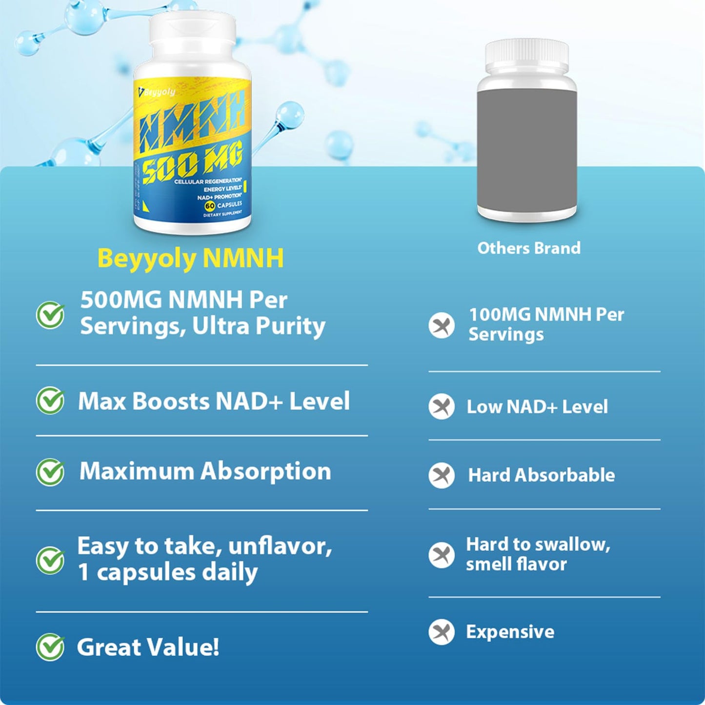 NMNH (NMN Supplement Alternative) NAD Supplements for Anti Aging, Energy, Immune, Focus (Dihydronicotinamide Mononucleotide) 500mg, to Boost NAD+ Levels As We Age, Pure Organic - 60 Capsules BeyyolyBuy Supplements Australia