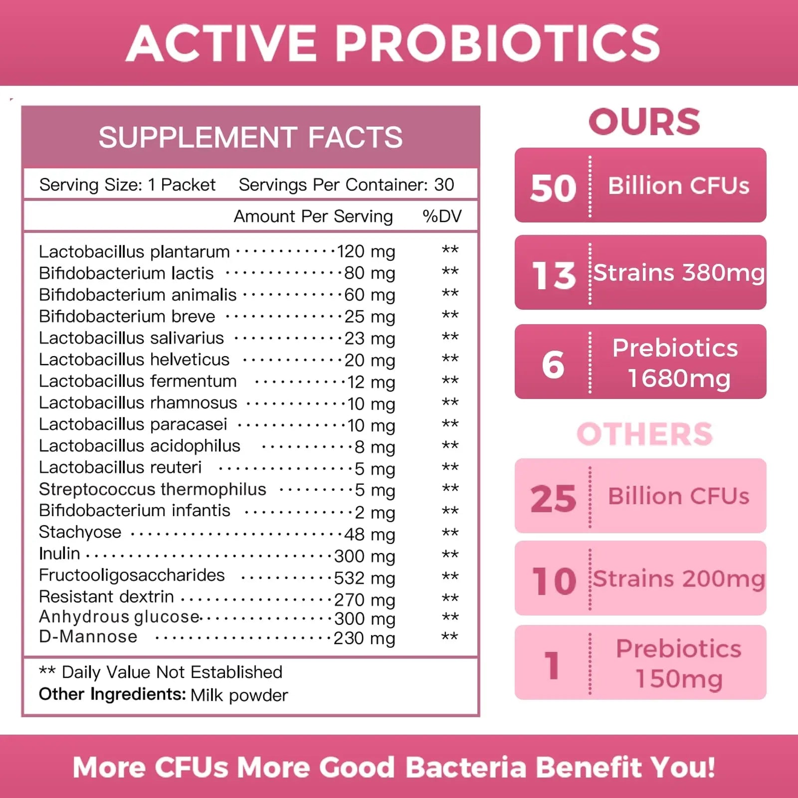 NATURE TARGET Probiotics for Women Probiotic Powder - 50 Billion CFUs, 13 Strains Supports for Digestive Vaginal Health, Bloating Relief, 30 Stick Packs NATURE TARGETBuy Supplements Australia