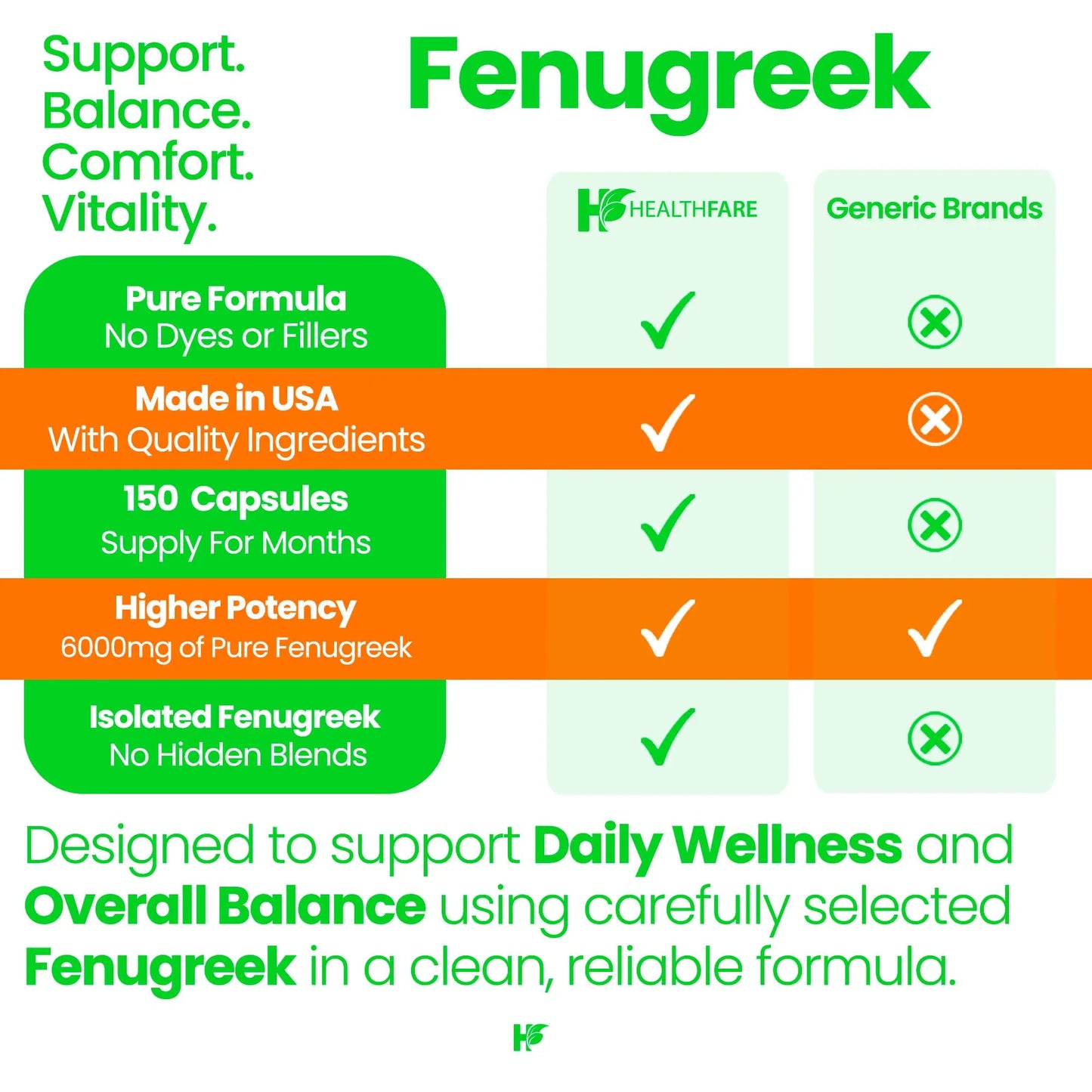 Healthfare Fenugreek Seed Extract 6000mg | 150 Vegan Capsules | Concentrated Herbal Supplement | Non-GMO, Gluten-Free | Made in USA Healthfare buy supplements Au