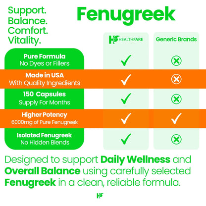 Healthfare Fenugreek Seed Extract 6000mg | 150 Vegan Capsules | Concentrated Herbal Supplement | Non-GMO, Gluten-Free | Made in USA Healthfare buy supplements Au