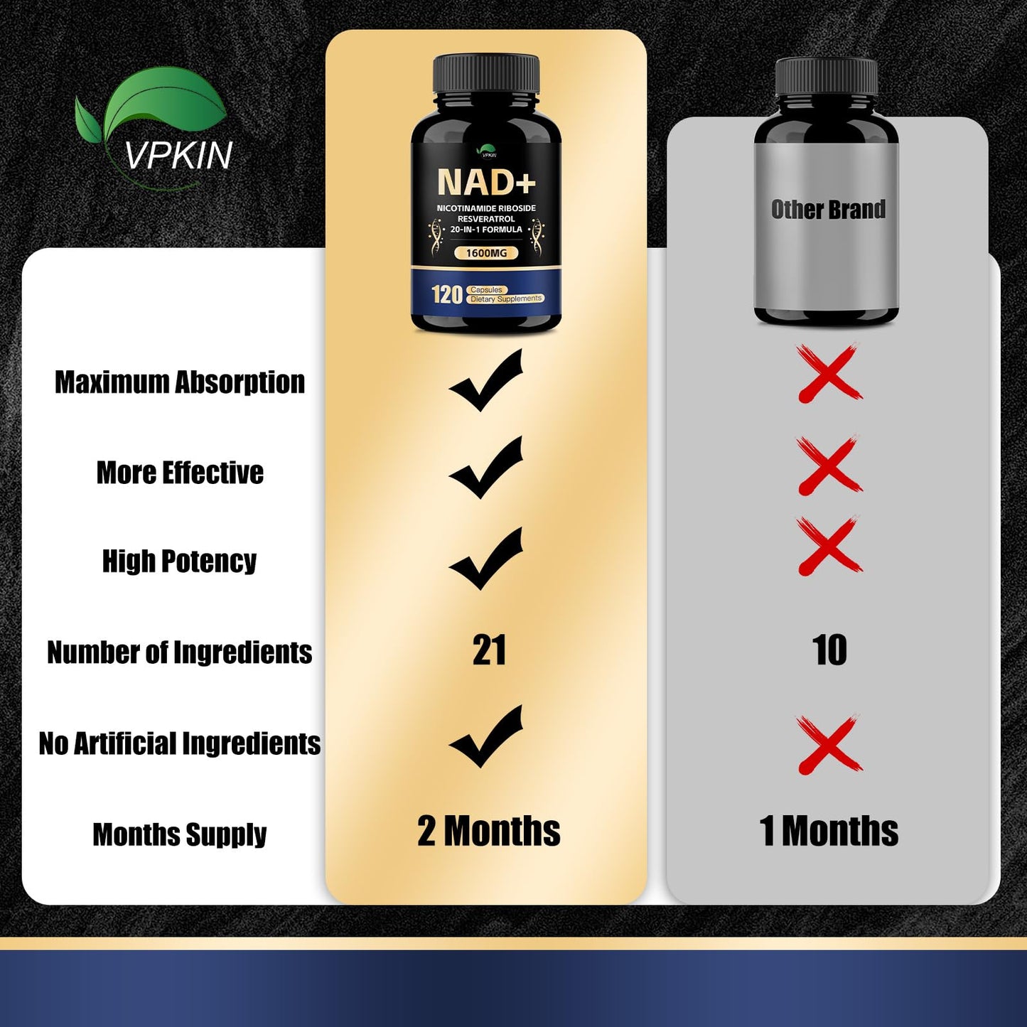 VPKIN NAD Supplement,1500mg NAD+ Supplement with Resveratrol,Nicotinamide,Quercetin,CoQ10,Support Energy & Repair, Vitality,Non-GMO, No Fillers(120 Capsules) VPKINBuy Supplements Australia